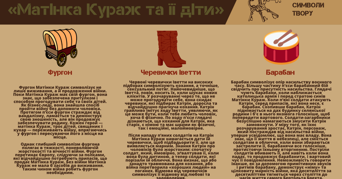 Бертольт Брехт «Матінка Кураж та її діти» (символи твору) | Інші ...