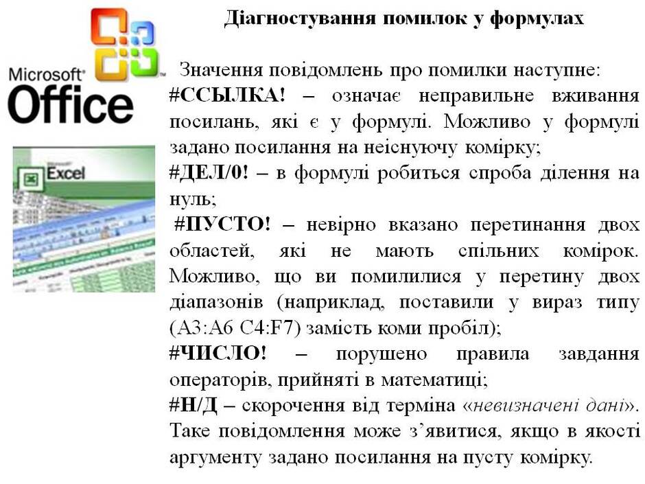 Створення та введення формул в Excel | Урок на 1 завдання. Технології ...