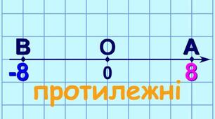 Контрольна робота № 6. Раціональні числа. Порівняння раціональних чисел.