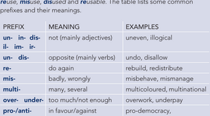 8.7 Word families: prefixes