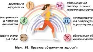 Узагальнюючий урок з розділу «Фізична складова здоров'я»