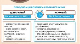Робочий PDF документ для 5 класу до теми: Як зародилась історична наука.