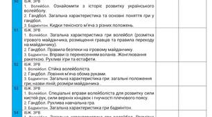 Календарне планування з фізичної культури на ІІ семестр 5 клас з такими модулями: волейбол, гандбол, бадмінтон, доджбол, cool games, рухливі ігри.