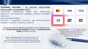 Презентація Урок №16 Платіжні системи