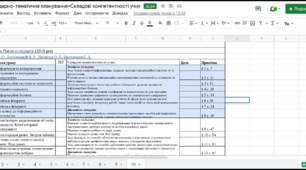 Календарно-тематичне планування з інформатики 2-11 класи