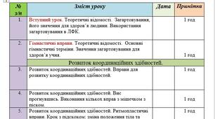 Інклюзія. Календарно-тематичне планування  із лікувальної фізичної культури, ритміки для дітей із інтелектуальними порушеннями робочого навчального плану  в  6 класі