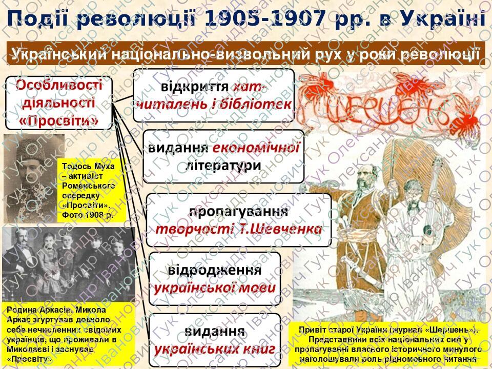 Події першої російської революції 1905—1907 рр. на українських землях ...