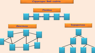 Інформаційна структура сайту