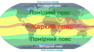 Теплові пояси Землі