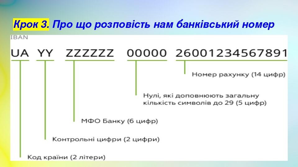 Крок 3. Про що розповість нам банківський номер