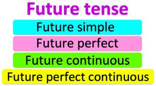 Focus 4 - 3.2 Future forms 