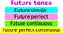 Focus 4 - 3.2 Future forms 