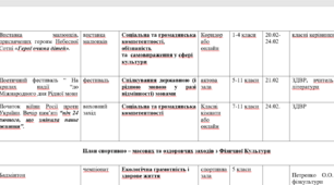 План виховної роботи на Лютий місяць 2023 рік для ЗЗСО 1-11 кл.