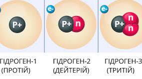Сучасна модель атома. Ізотопи. Радіоактивність