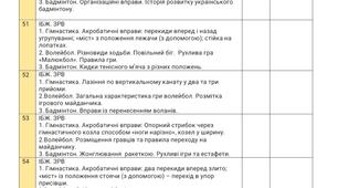 Календарне планування з фізичної культури на ІІ семестр 5 клас з модулями: гімнастика, волейбол, бадмінтон, футбол, петанк, рухливі ігри.