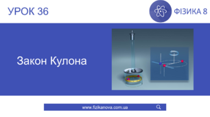 Закон Кулона