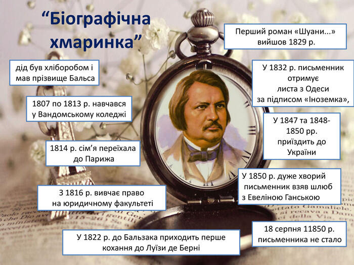 “Біографічна хмаринка”дід був хліборобом і мав прізвище Бальса1807 по 1813 р. навчався у Вандомському коледжі1814 р. сім’я переїхала до Парижа. З 1816 р. вивчає право на юридичному факультетіУ 1822 р. до Бальзака приходить перше кохання до Луїзи де БерніПерший роман «Шуани...» вийшов 1829 р. У 1832 р. письменник отримує листа з Одеси за підписом «Іноземка», У 1847 та 1848-1850 рр.приїздить до України. У 1850 р. дуже хворий письменник взяв шлюб з Евеліною Ганською18 серпня 11850 р. письменника не стало