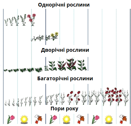 тривалість.png