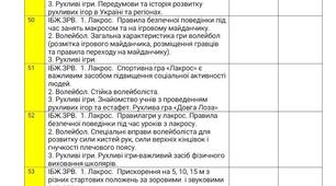 Календарне планування з фізичної культури на ІІ семестр 5 клас, включає такі навчальні модулі:  Лакрос  Волейбол   Рухливі ігри  Доджбол  Хортинг  Вудбол