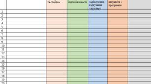 Щоденник спостережень 5-6 класів НУШ