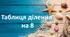 Таблиця ділення на 8