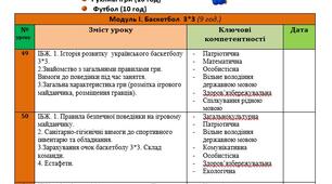 Календарне планування з фізичної культури на ІІ включає такі навчальні модулі:  Баскетбол 3*3  Волейбол  Футзал   Флорбол  Рухливі ігри  Футбол