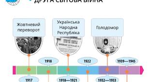 (Копія) Діагностувальна робота за темою "Україна в СРСР"