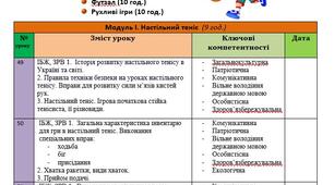 Календарне планування з фізичної культури на ІІ включає такі навчальні модулі:  Настільний теніс (9 год)  Баскетбол (9 год)  Баскетбол 3*3 (9 год)  Аеробіка (10 год)  Футзал (10 год)  Рухливі ігри (10 год)