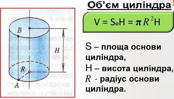 Об'єм циліндра. | Тест з геометрії – «На Урок»