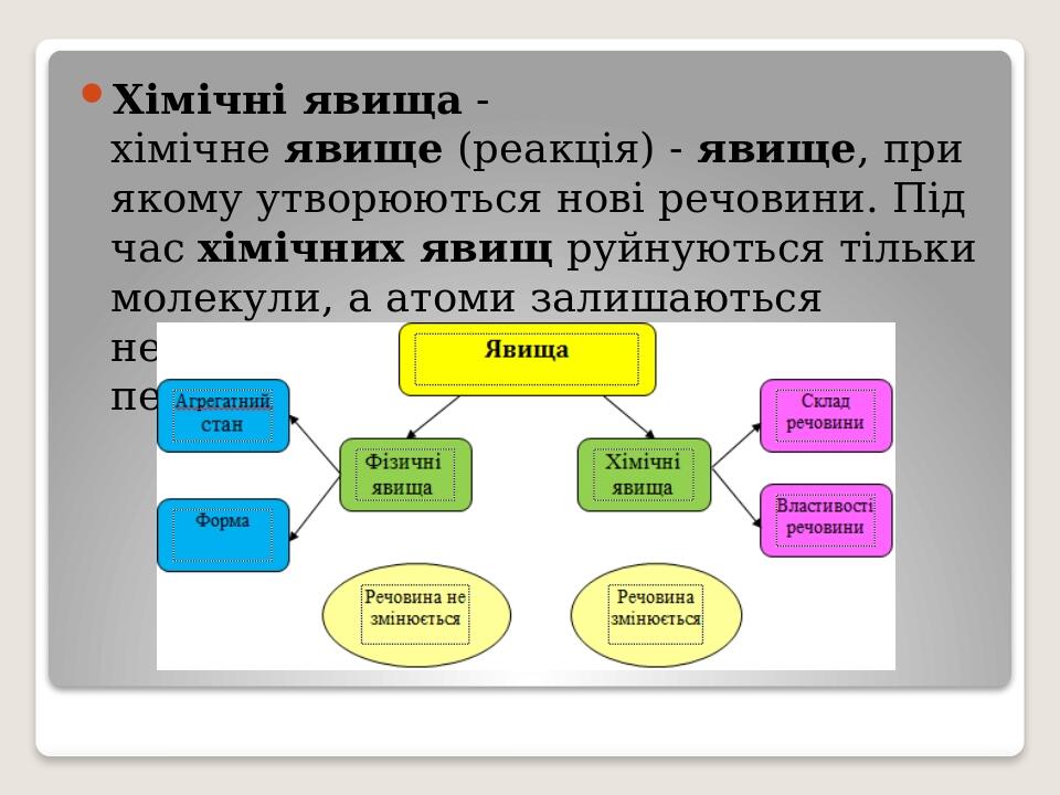Хімічні явища - хімічне явище (реакція) - явище, при якому утворюються нові речовини. Під час хімічних явищ руйнуються тільки молекули, а атоми зал...