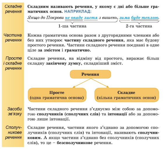 Урок 2 | Урок на 2 завдання. Українська мова