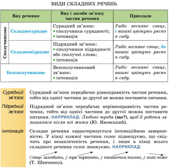 Урок 2 | Урок на 2 завдання. Українська мова