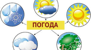 Конспект уроку з інтегрованого курсу "Я досліджую світ" на тему: "Складники погоди. Що таке погода?"