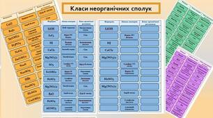 Дидактичні картки "Класифікація неорганічних речовин" для учнів 8 класу