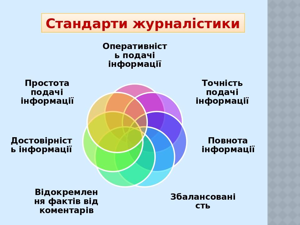 Дотримання стандартів в журналістиці | Презентація. Журналістика