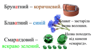 Наголошення слів. Дбаємо про чистоту мовлення.
