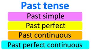 Past Tenses Test