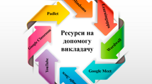 З досвіду роботи "Організація уроків географії під час дистанційного навчання"