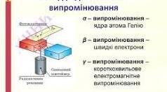 Радіоактивність. Активність радіонуклідів. Період піврозпаду.
