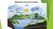 Оксиди неметалічних елементів, їх уміст в атмосфері. Кислотні дощі. Хімічні властивості кислотних оксидів.11 клас.