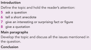 2.8 Writing an article