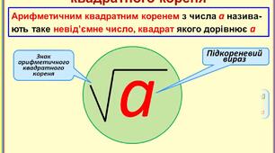Квадратні корені.Арифметичний квадратний корінь