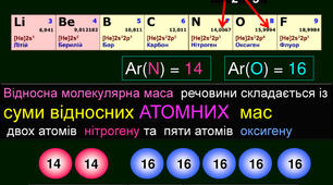 Молекулярна маса