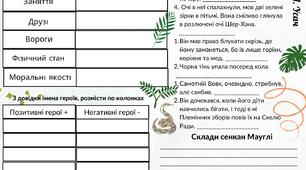 Картка для роботи за твором "Мауглі" Редьярда Кіплінга.