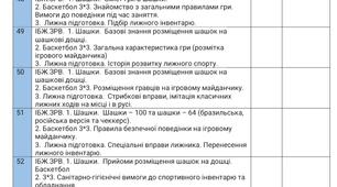 Календарне планування з фізичної культури на ІІ семестр 5 клас з такими модулями: шашки, баскетбол 3*3, лижна підготовка, рухливі ігри, Військово-спортивні ігри, туризм.