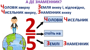 (Копія) Правильні та неправильні дроби