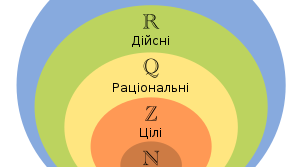  Контрольна робота "Раціональні числа. Порівняння раціональних чисел"