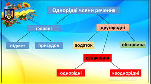 Речення з однорідними членами