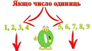 Округлення чисел до сотень, до десятків