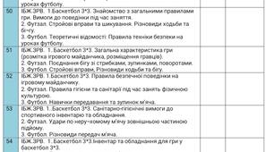 Календарне планування з фізичної культури на ІІ семестр 5 клас з такими модулями: баскетбол 3*3, футзал, футбол, доджбол, чирлідинг, бадмінтон.